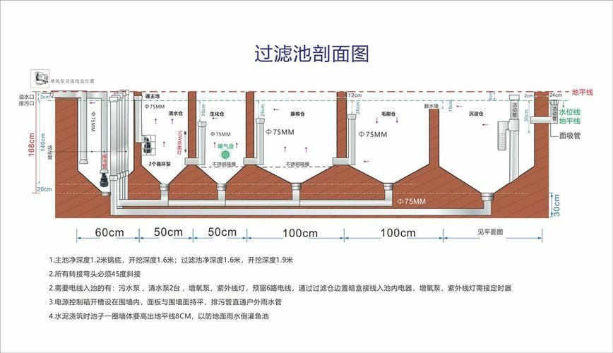 如何改善祥龍魚場(chǎng)的水質(zhì)？，如何改善祥龍魚場(chǎng)水質(zhì)