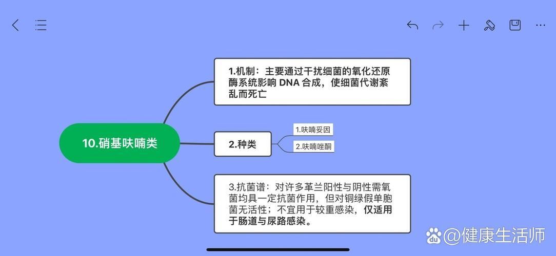 亞甲基藍和黃粉的副作用有哪些，亞甲基藍與黃粉的副作用