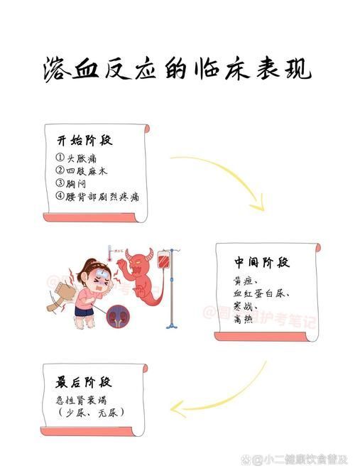 亞甲基藍和黃粉的副作用有哪些，亞甲基藍與黃粉的副作用