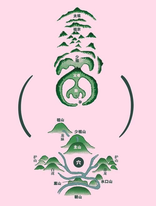 龍脈圖片大全 風水，風水學中“龍脈圖片大全風水,龍脈圖片大全風水圖”
