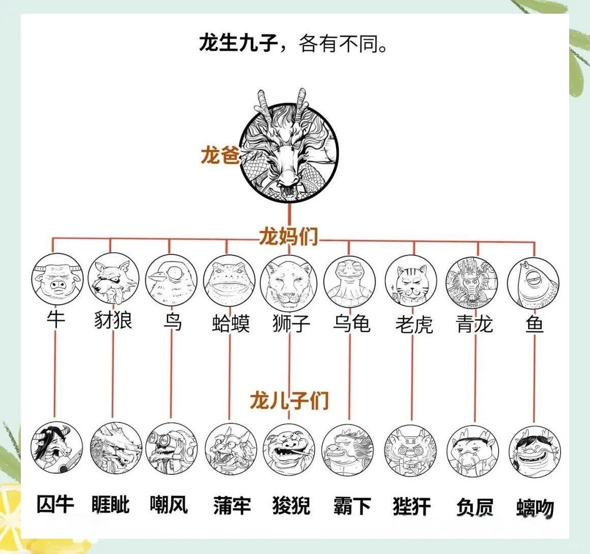 龍生還有其他作品嗎？ 龍生還有其他作品嗎？ 龍魚百科 第3張