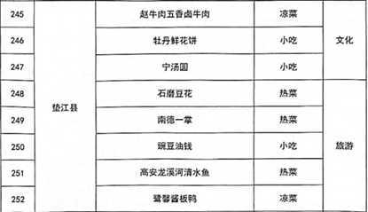 墊江龍魚店，墊江地區(qū)的龍魚店以鮮活食材與精湛烹飪技藝著稱