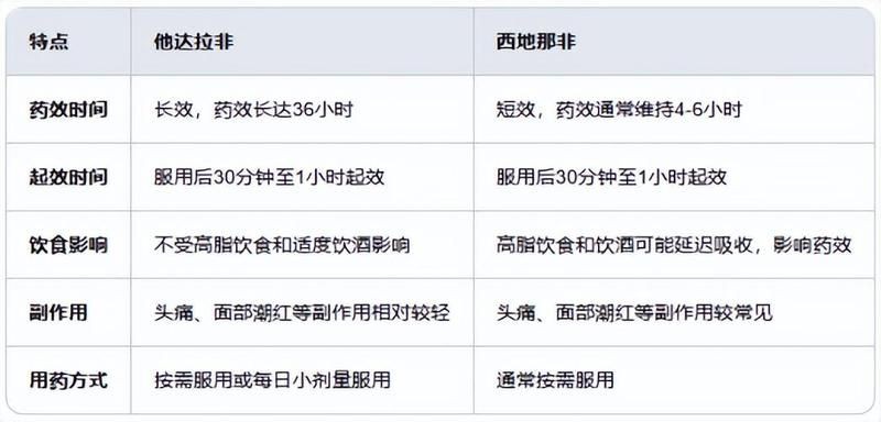 馬來(lái)西亞老人頭咖啡是偉哥嗎，70歲老人喝咖啡的利弊