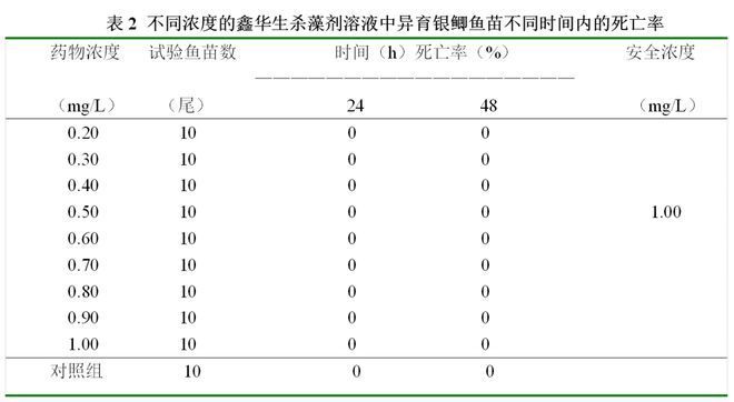 龍魚魚鱗有白點vs祥龍魚場：\"龍魚魚鱗上的白點vs祥龍魚場\"