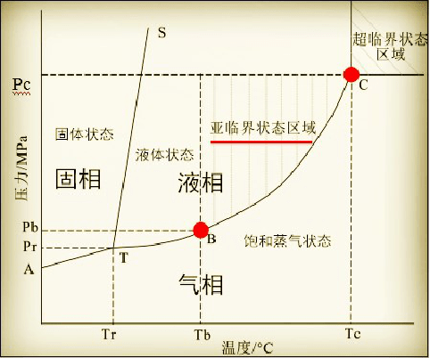森森加熱棒 E2故障