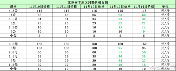 怎么養(yǎng)銀龍魚不會(huì)掉眼(怎么養(yǎng)銀龍魚不會(huì)掉眼皮)