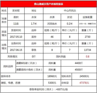 小紅龍魚多少錢一條：小紅龍魚價(jià)格因品種和品質(zhì)而異，小紅龍魚飼養(yǎng)技巧