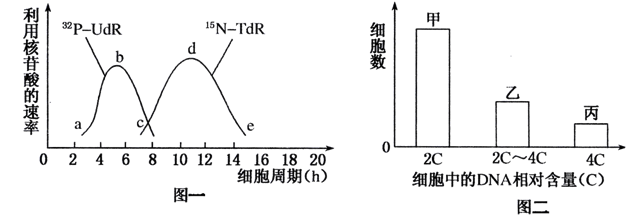 硬件折騰完畢