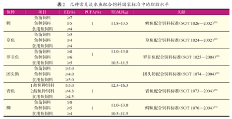 彩蝶魚缸和博特魚缸對比(彩蝶魚缸tbf系列怎么樣)