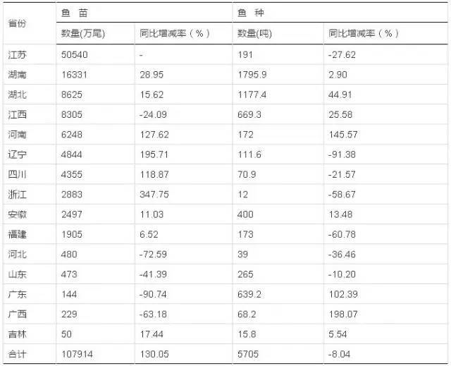 龍魚有傷多久能恢復好一點vs祥龍魚場：祥龍魚受傷后如何預防感染龍魚恢復期的飲食指南