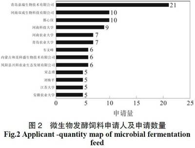 博特拉大學(xué)碩士畢業(yè)難度，博特拉大學(xué)讀博