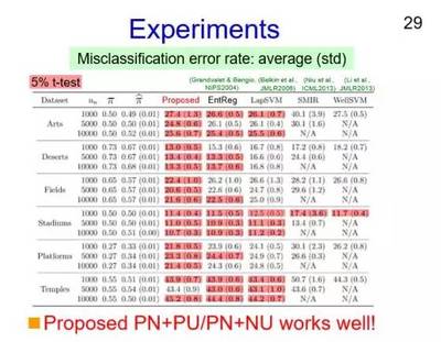 虎魚飼養技巧分享養虎魚需要一定的技巧和經驗和經驗：虎魚的飼養技巧