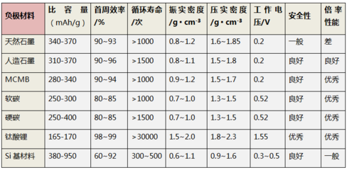 森森魚缸智能插座怎么連接手機(jī)