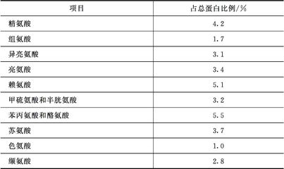 虎魚魚缸大小和諧選擇魚缸大小和諧共處，養魚老道的經驗分享：如何選擇合適的魚缸大小