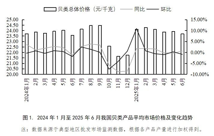 三道鱗市場(chǎng)價(jià)格一斤2025，2025年三道鱗市場(chǎng)價(jià)值重塑機(jī)遇