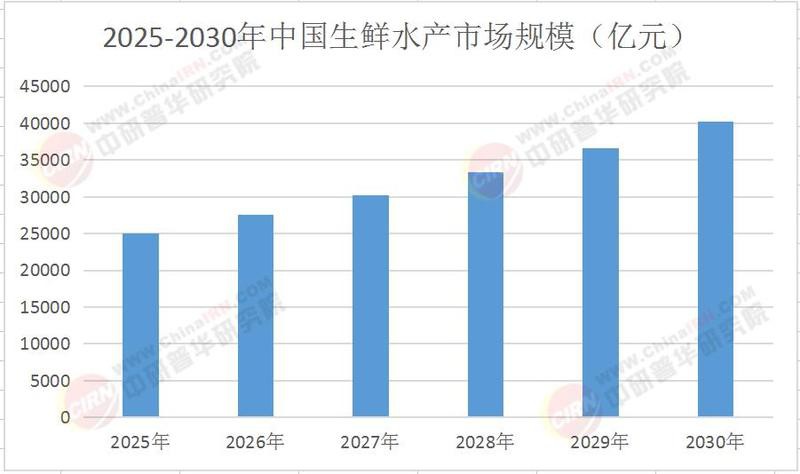 三道鱗市場價格一斤2025，2025年三道鱗市場價值重塑機遇