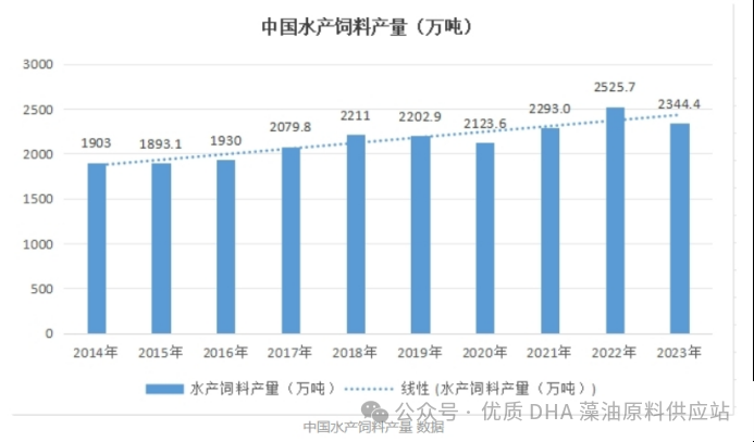 全國水產藥廠前50名，全國水產藥廠前50名是什么？
