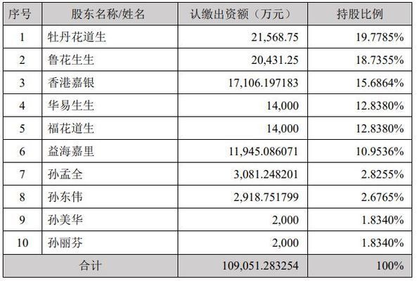 金龍魚持有中糧股份（金龍魚與中糧股份關系）