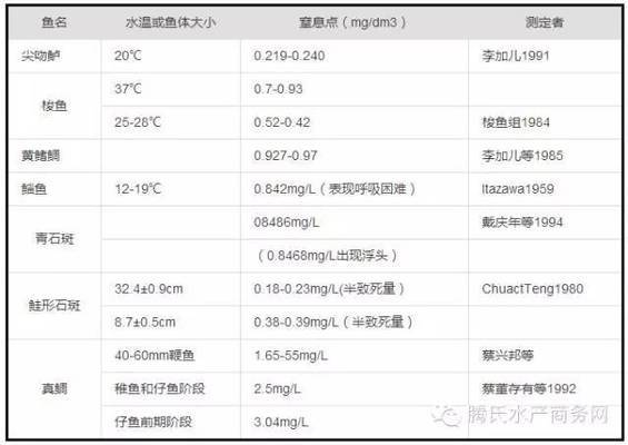 什么魚清洗魚缸好(魚缸和啥清洗比較好)
