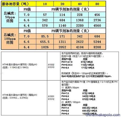 黑金魟魚水質調控方法，黑金魟魚日常飼養注意事項