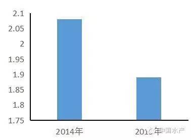 紅龍魚白缸飼養怎么樣：如何保持紅龍魚水質清潔