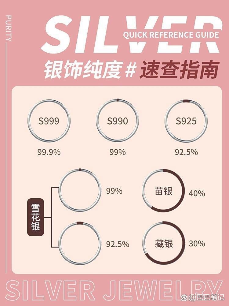 玫瑰銀和純銀的區別，wpp世界乒壇玫瑰銀是什么顏色評車圈