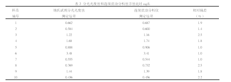 龍魚的狀態怎樣分別好壞