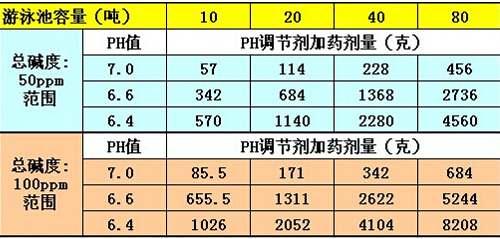 茌平哪里賣魚缸的多些：根據(jù)搜索結(jié)果找到的一些可能銷售魚缸的店鋪和地點(diǎn)