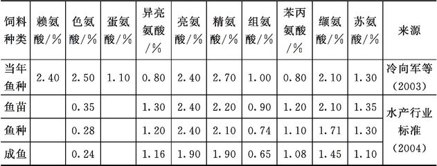 大魚缸改造小魚缸好嗎：大魚缸改造為小魚缸可以降低成本嗎？ 大魚缸改造小魚缸好嗎：大魚缸改造為小魚缸可以降低成本嗎？ 魚缸百科 第1張