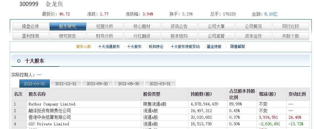 2024年金龍魚(yú)調(diào)價(jià)通知最新版