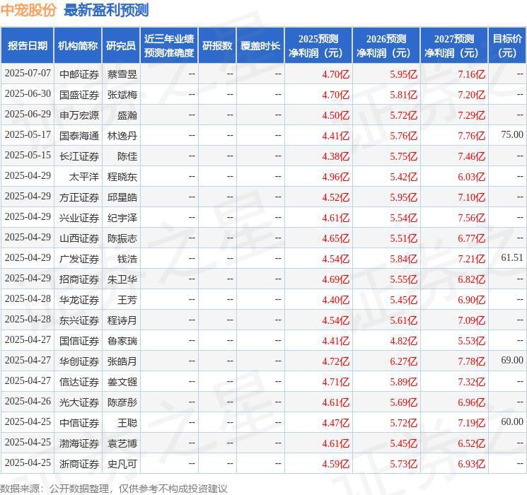 中寵股份2025目標價是多少【中寵股份2025年目標價是多少】