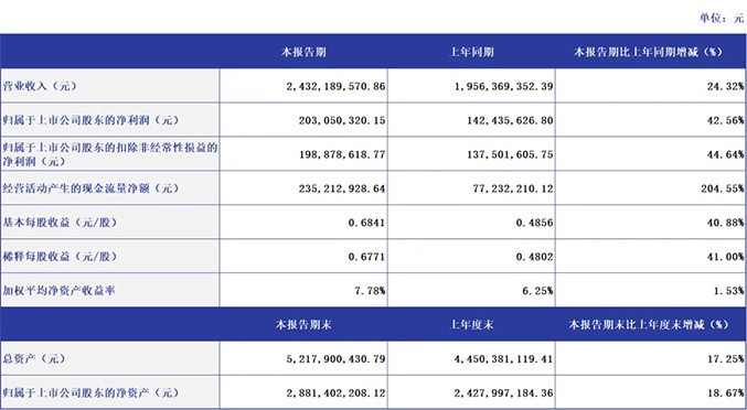 中寵股份2025目標價是多少【中寵股份2025年目標價是多少】