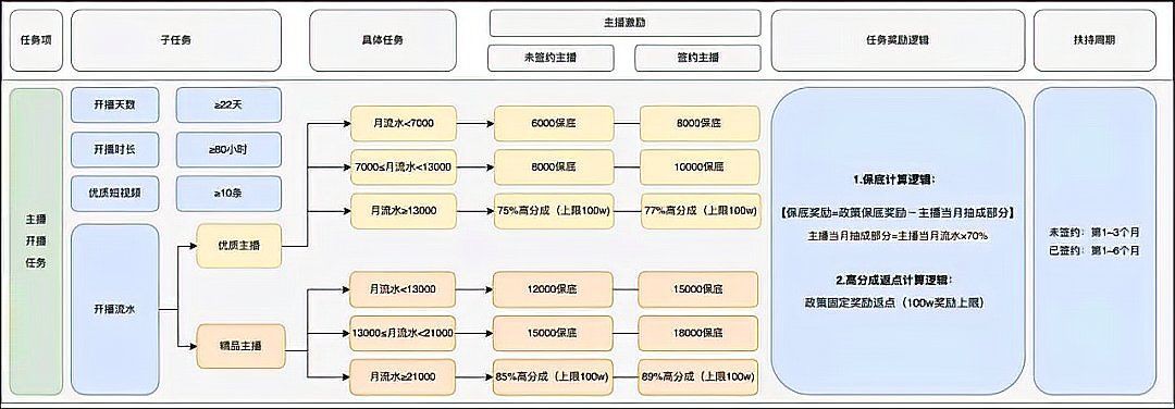 快手一條金龍主播得多少錢：快手刷金龍多少錢