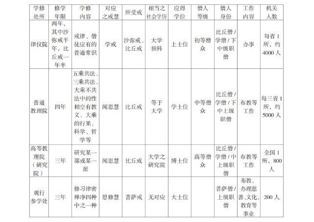 和尚級別怎么等級劃分：佛教僧侶最基本的等級劃分體系和歷史演變四個維度 和尚級別怎么等級劃分：佛教僧侶最基本的等級劃分體系和歷史演變四個維度 全國水族館企業(yè)名錄 第6張