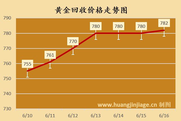 24k金今日價格表：24k黃金價格多少錢一克（2025年07月29日）