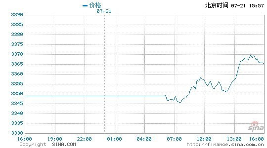 24k金今日價格表：24k黃金價格多少錢一克（2025年07月29日）