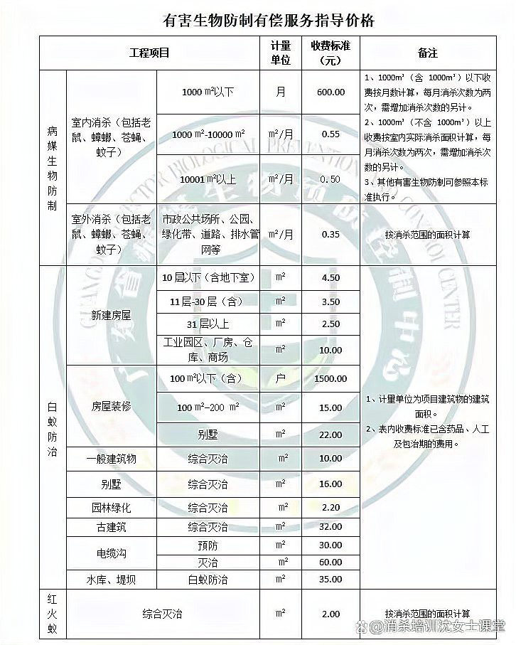 上門滅鼠一般多少錢【上門滅鼠服務價格全解析】