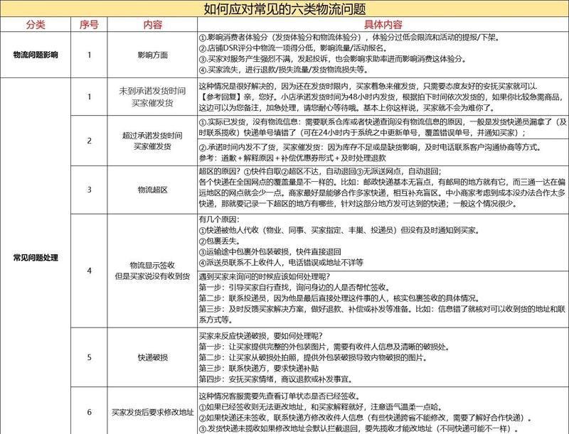 快遞包裹追蹤技巧【國際快遞包裹丟失5個查詢技巧幫你找回國際物流商】