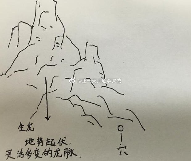 一條龍脈風(fēng)水布局圖【《一條龍脈風(fēng)水布局圖》】