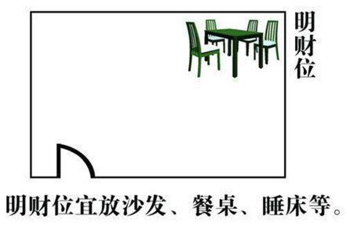 客廳財位最旺三個地方【《客廳財位最旺三個地方》在家居風水學中】