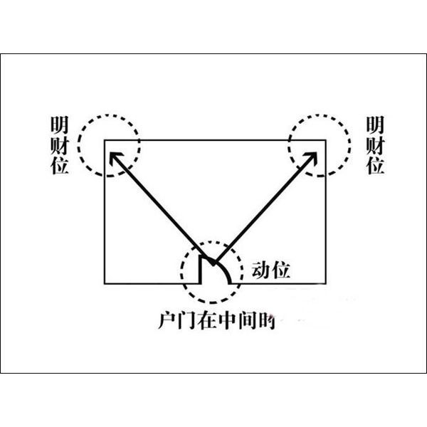 客廳財位最旺三個地方【《客廳財位最旺三個地方》在家居風水學中】