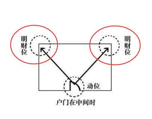 客廳財位最旺三個地方【《客廳財位最旺三個地方》在家居風水學中】