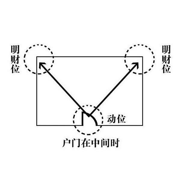 客廳財位最旺三個地方【《客廳財位最旺三個地方》在家居風水學中】