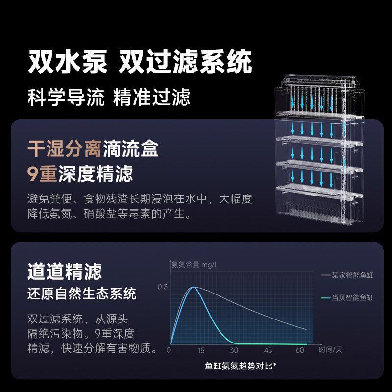 錦鯉最建議買的5種濾材【錦鯉養殖技術——錦鯉池過濾】 龍魚百科 第2張 錦鯉最建議買的5種濾材【錦鯉養殖技術——錦鯉池過濾】 錦鯉最建議買的5種濾材【錦鯉養殖技術——錦鯉池過濾】 龍魚百科 第2張