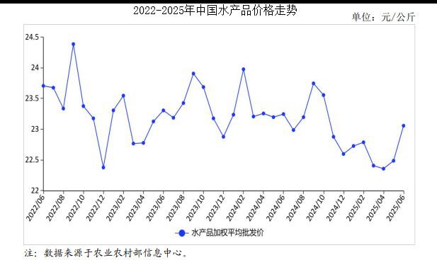 郴州水族批發市場【郴州水族批發市場是當地重要的水產品集散地是當地重要的水產品集散地】 郴州水族批發市場【郴州水族批發市場是當地重要的水產品集散地是當地重要的水產品集散地】 全國水族館企業名錄 第12張
