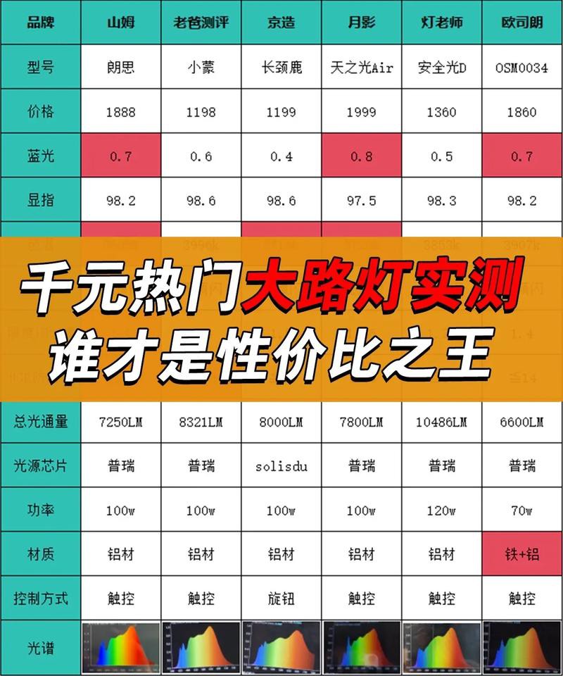 燈種類圖片【《燈種類圖片》燈種類圖片】