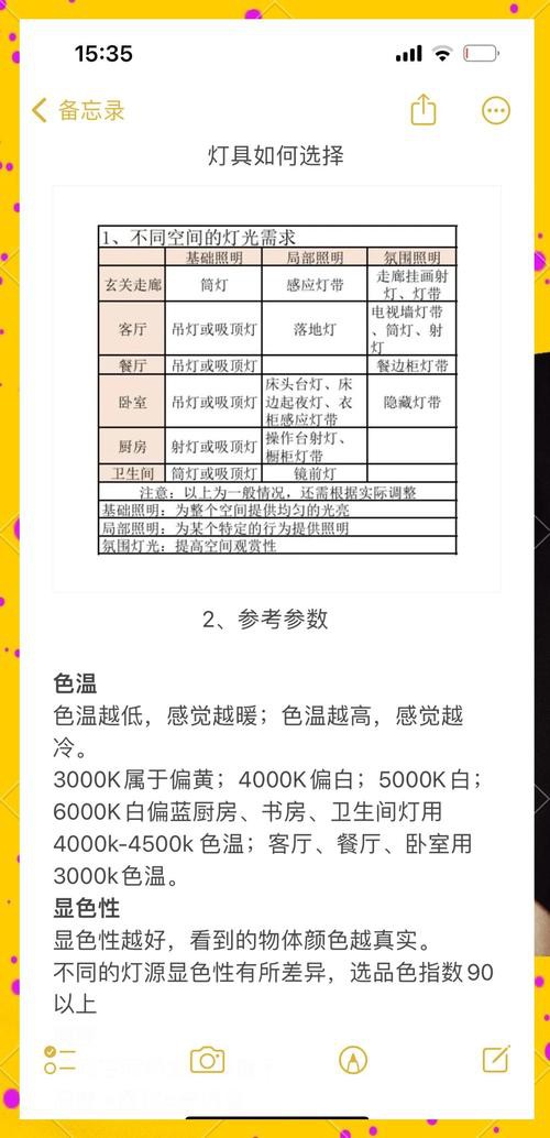 燈種類圖片【《燈種類圖片》燈種類圖片】