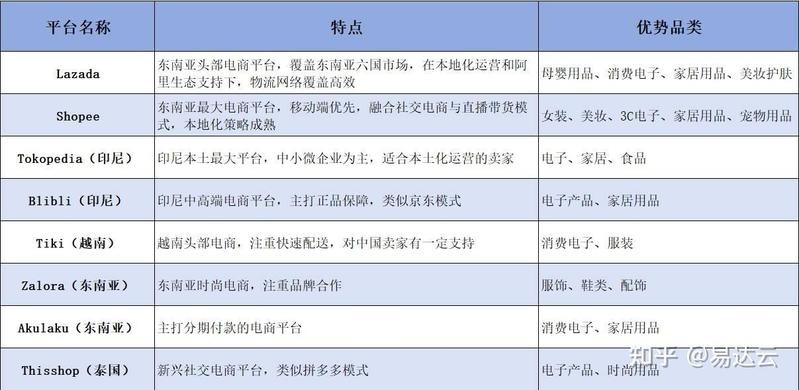 電商公司排名前十【2025年全球電商市場排名:沃爾瑪、亞馬遜誰更強】