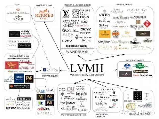 世界奢侈品三巨頭【lvmh、開云集團（richemont）、開云集團】