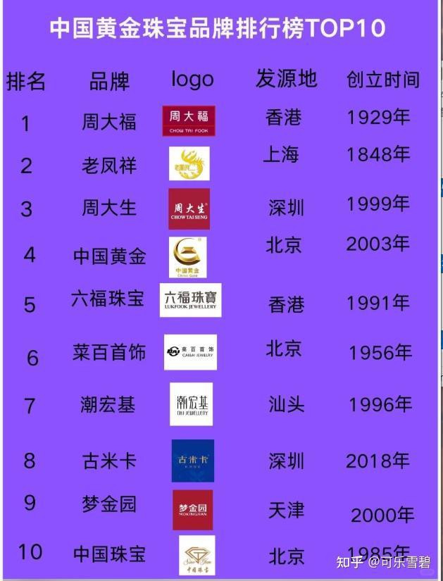 深圳珠寶公司排名及董事長【深圳珠寶產業發展現狀與未來趨勢】